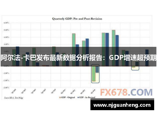 阿尔法-卡巴发布最新数据分析报告：GDP增速超预期